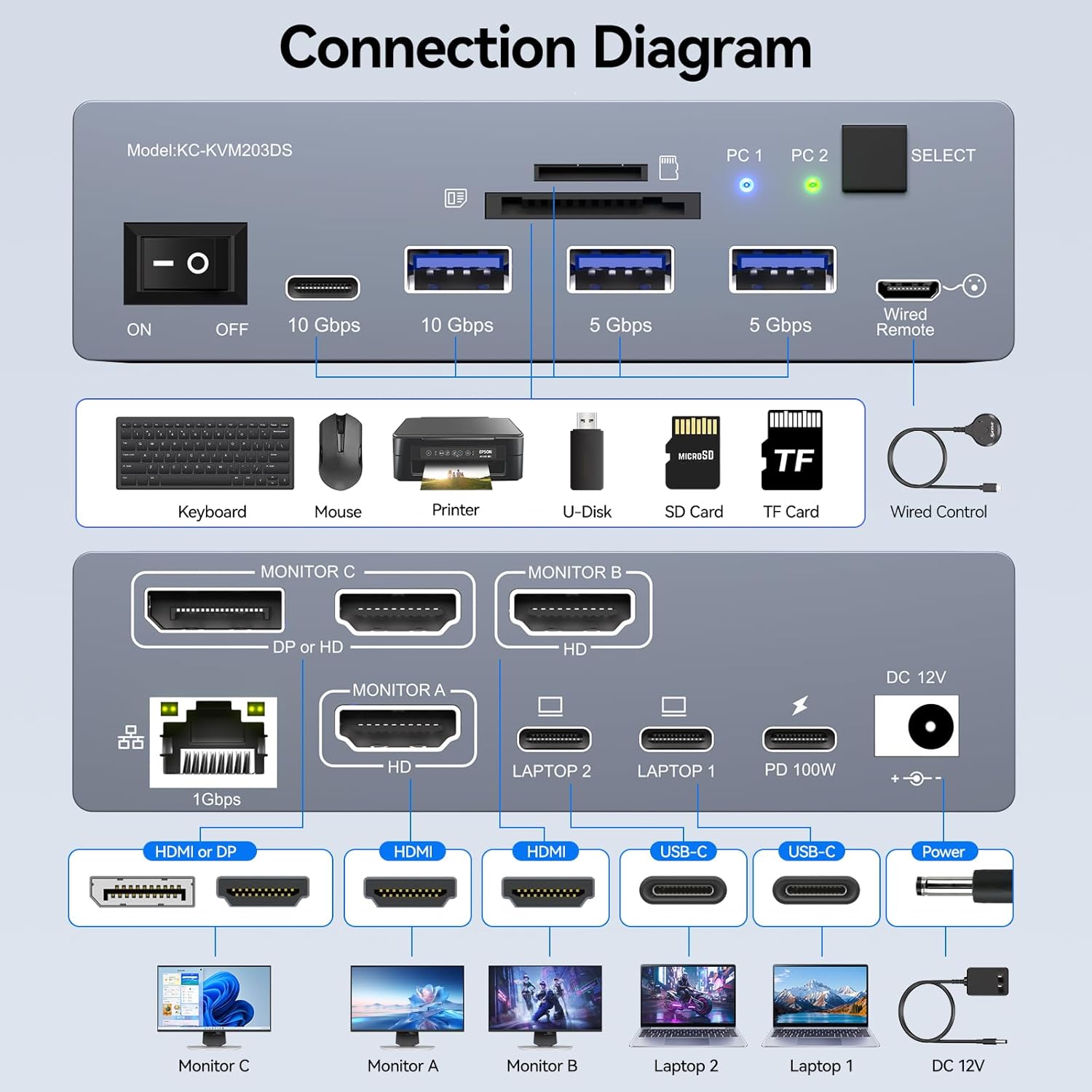 USB C KVM Switch 3 Monitors 2  - Usb C To Hdmi 评论和价格