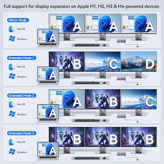 USB C KVM Switch 3 Monitors 2  - Usb C To Hdmi 评论和价格